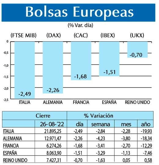 Bolsas Europeas