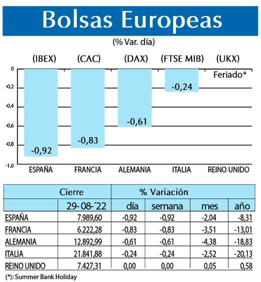 Bolsas Europeas