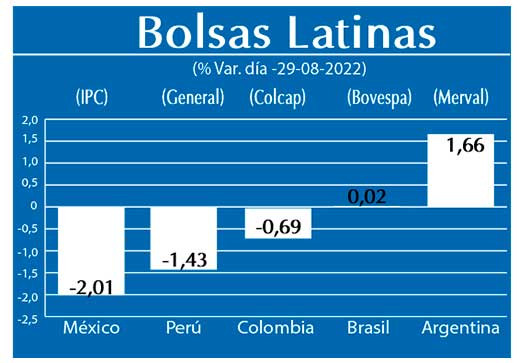 Bolsas Latinas