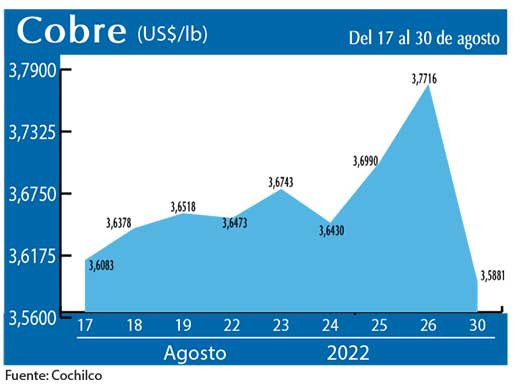 COBRE