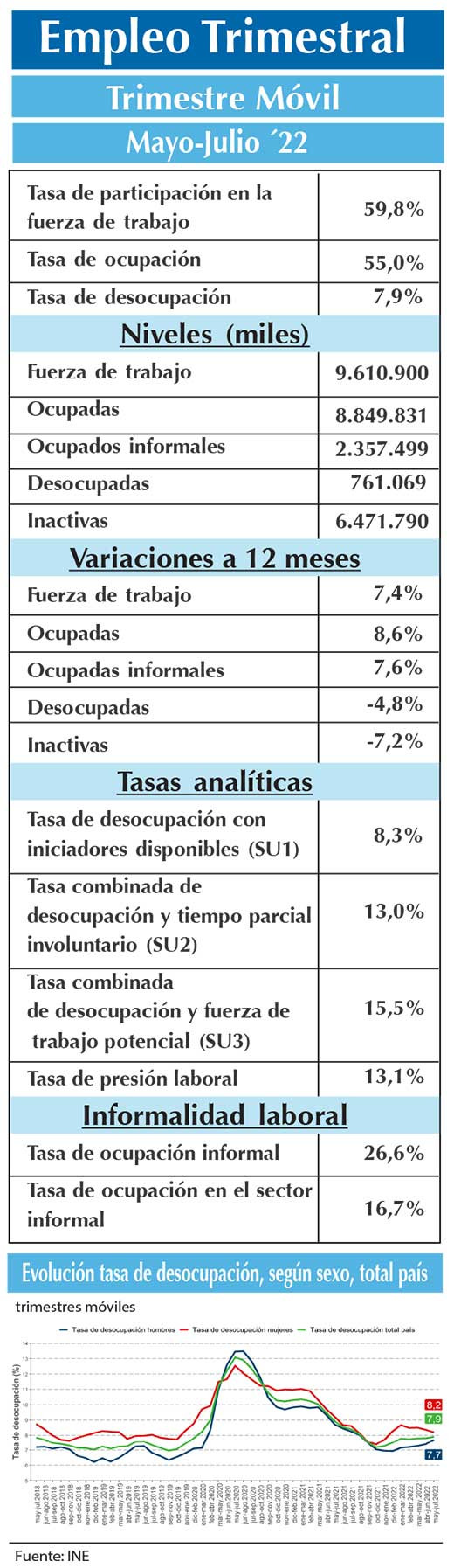 EMPLEO INE MJJ