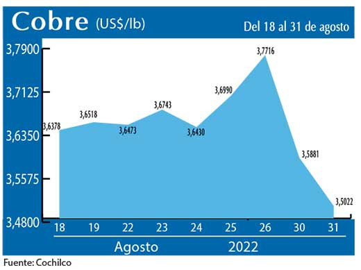 COBRE