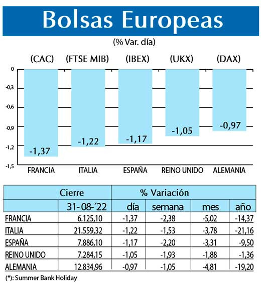 Bolsas Europeas