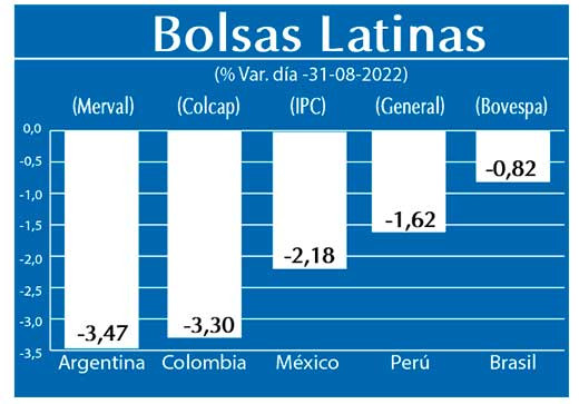 Bolsas Latinas