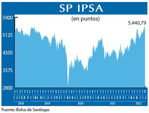 SP IPSA