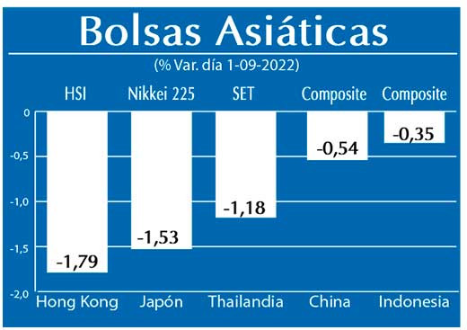 Bolsas Asiaticas