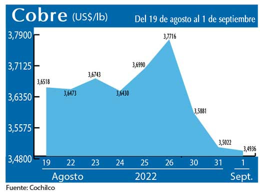 COBRE