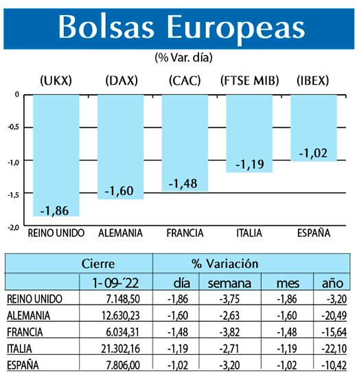 Bolsas Europeas