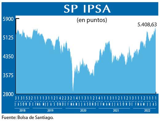 SP IPSA