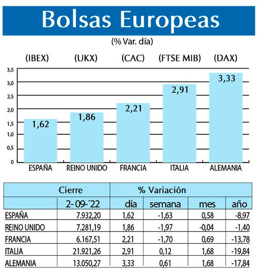 Bolsas Europeas