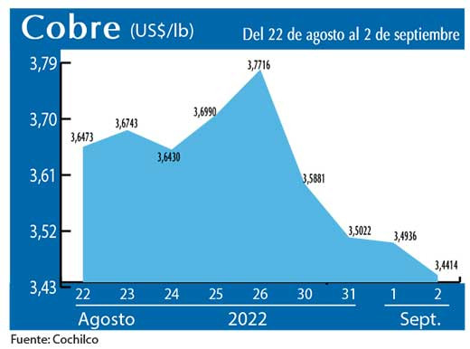 COBRE 2 9 22