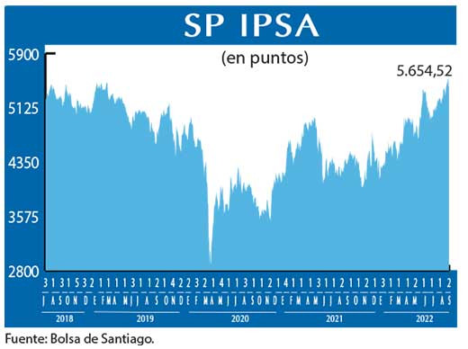 SP IPSA