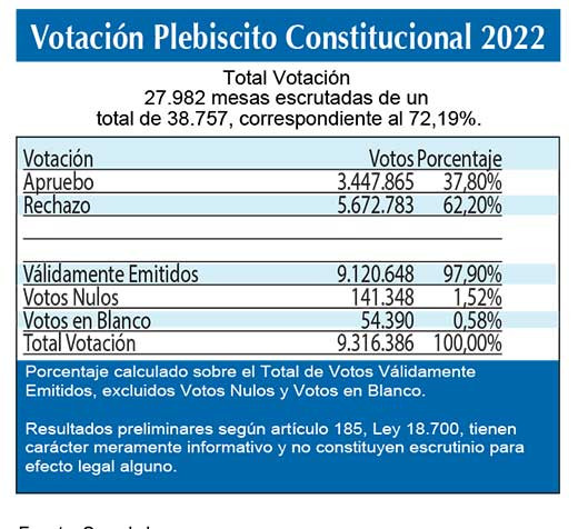 Resultados 72,19%