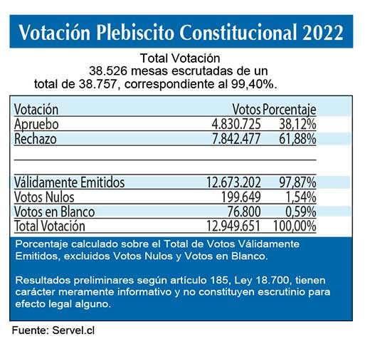 Resultados Votaciones2