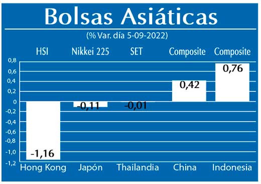 Bolsas Asiaticas