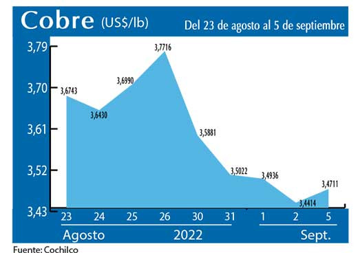 COBRE 5 9 22
