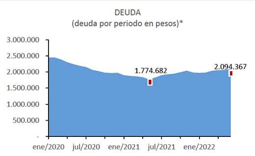 Deuda