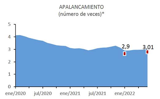 Apalancamiento