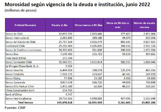 Cuadro Morosidad