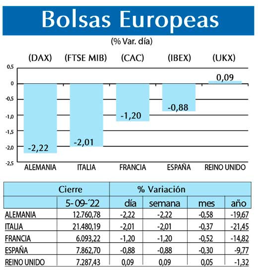 Bolsas Europeas