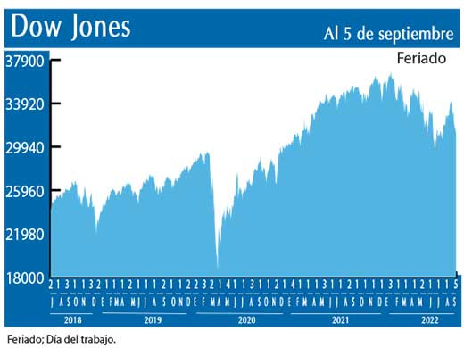 Dow Jones