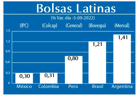 Bolsas Latinas