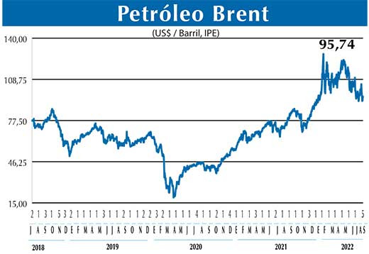 BRENT.
