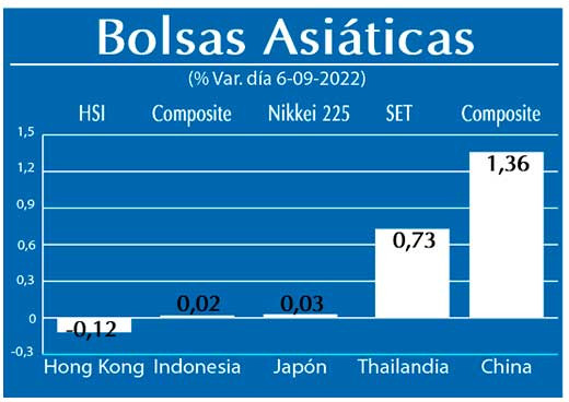 Bolsas Asiaticas