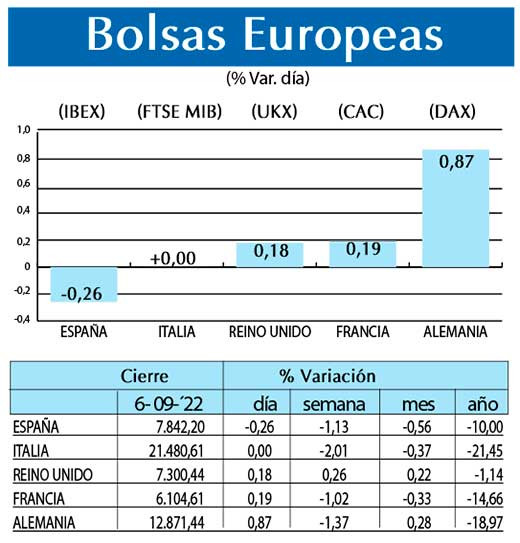 Bolsas Europeas
