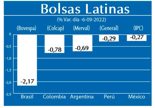 Bolsas Latinas
