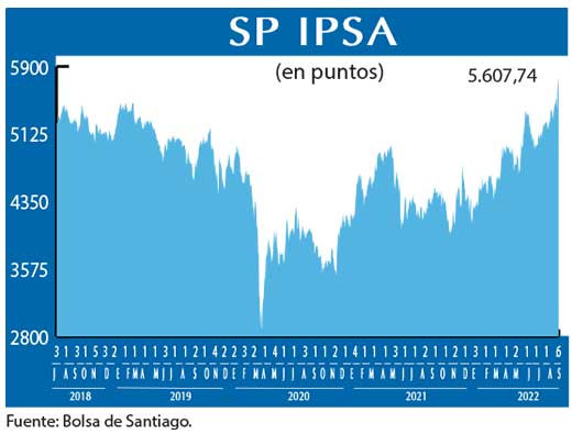 SP IPSA