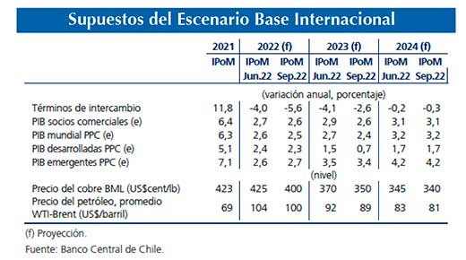 Supuestos (1)