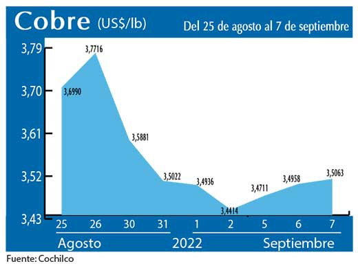 COBRE 7 9