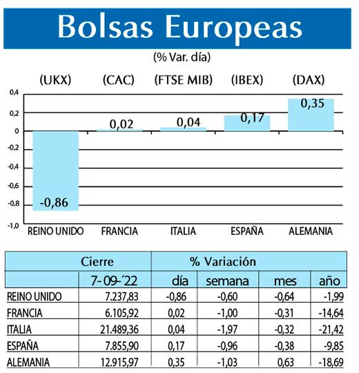 Bolsas Europeas