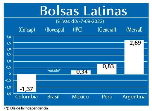 Bolsas Latinas