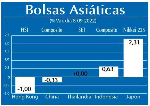 Bolsas Asiaticas