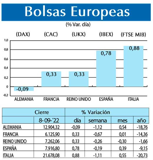 Bolsas Europeas