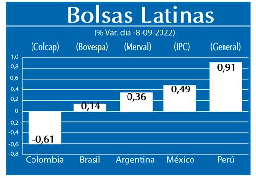 Bolsas Latinas