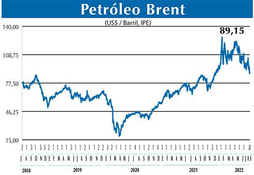 BRENT