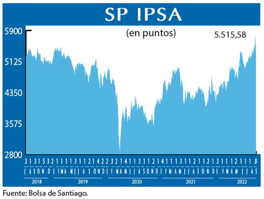 SP IPSA