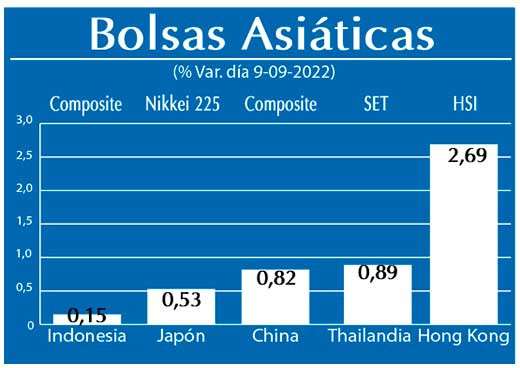 Bolsas Asiaticas