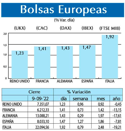 Bolsas Europeas