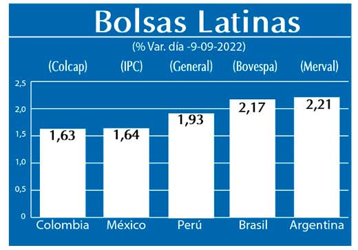 Bolsas Latinas