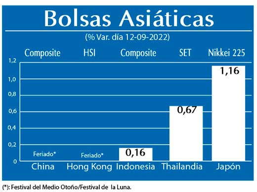 Bolsas Asiaticas