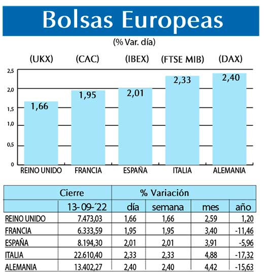 Bolsas Europeas