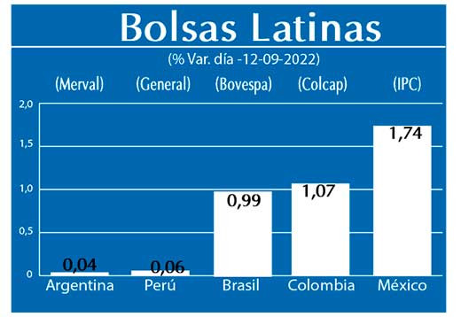 Bolsas Latinas