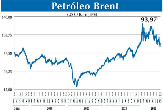 BRENT