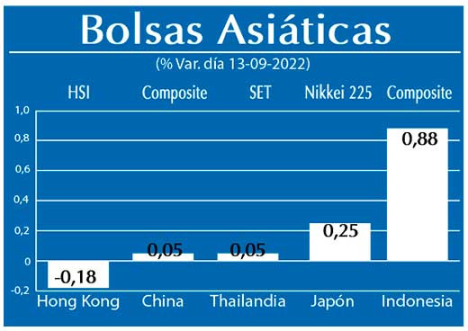 Bolsas Asiaticas