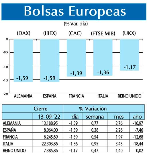 Bolsas Europeas