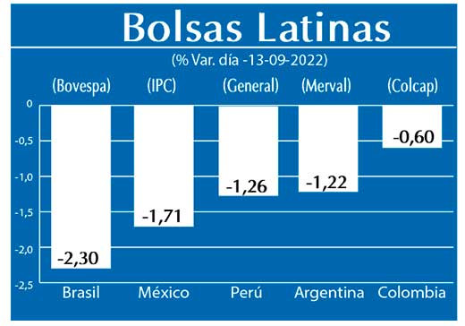 Bolsas Latinas